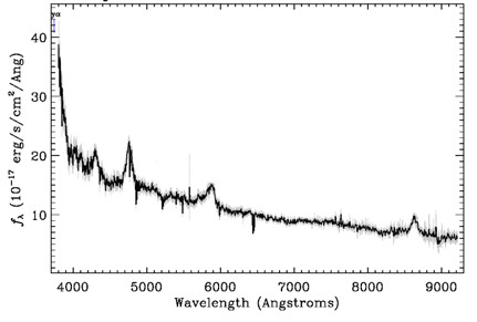 Quasar Spectrum Quasar spectrum