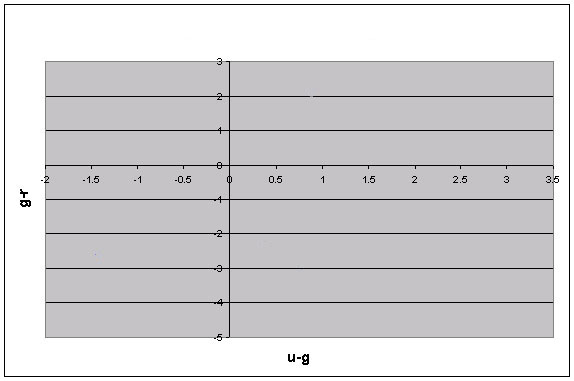 Graph Graph