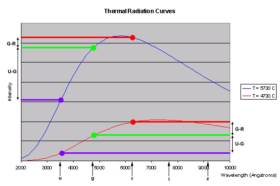 Graph Graph