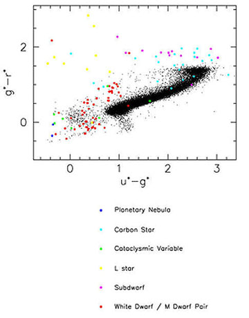 Color-color diagram Color-color diagram