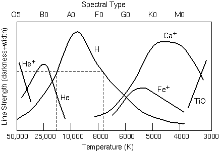 Spectral type temperature graph