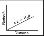 trendline trendline