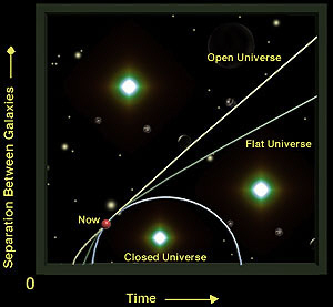 Evolutionary models of the Universe Evolutionary models of the Universe