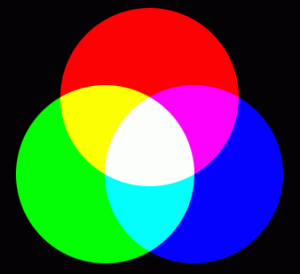 Overlapping red, blue, and green circles.