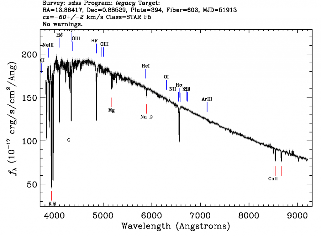 spectral sequences