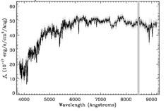 A spectrum sloping towards red light with absorption lines