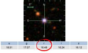 A blue star. Below it the text reads u=18.51 g=17.07 r=16.48 i=16.24 z=16.12