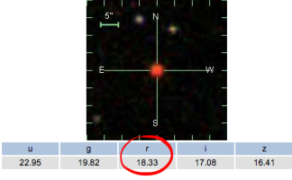 A red star. Below it the text reads u=22.95 g=19.82 r=18.33 i=17.08 z=16.41