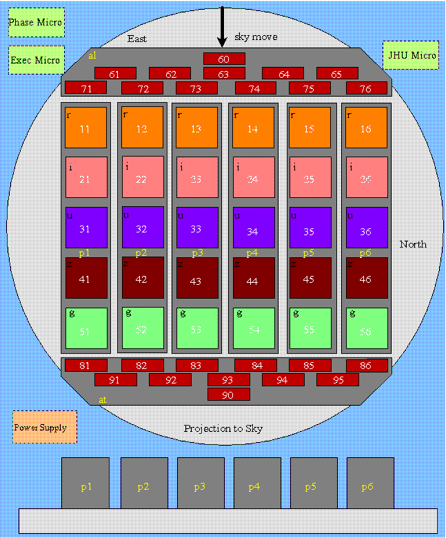 Rows of squares, the bottom row is green, second bottom brown, middle blue, second top red and top orange