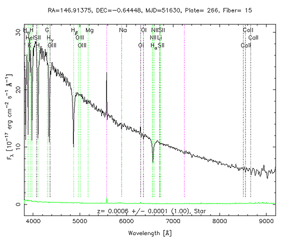 spectral sequences