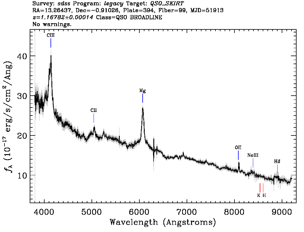 A spectrum sloping up at bluer wavelengths with emission lines